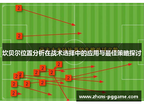 坎贝尔位置分析在战术选择中的应用与最佳策略探讨
