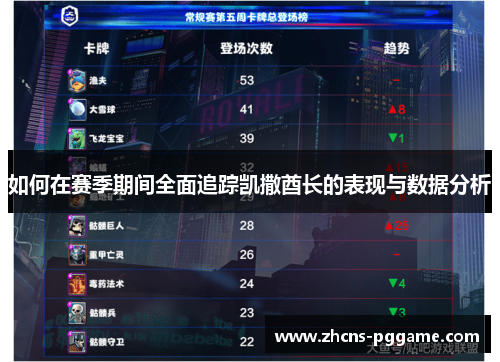 如何在赛季期间全面追踪凯撒酋长的表现与数据分析